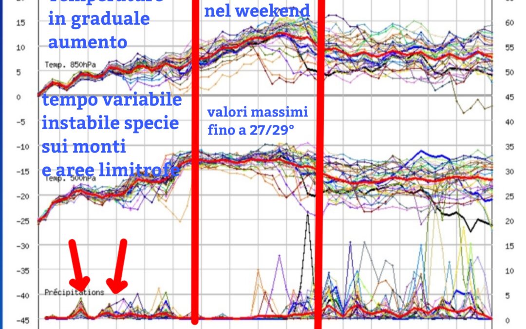 Ancora variabilità, lieve instabilità nei prossimi giorni… poi breve fiammatina africana nel weekend?