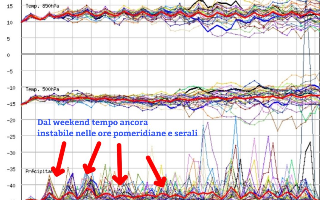 Nuova instabilità con piogge e temporali dal weekend…