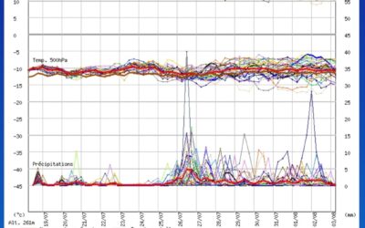 Prossima settimana tra fasi di alta pressione e lieve instabilità