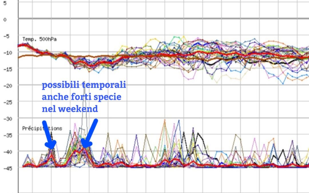 Nuova fase instabile a partire dal week end con calo delle temperature