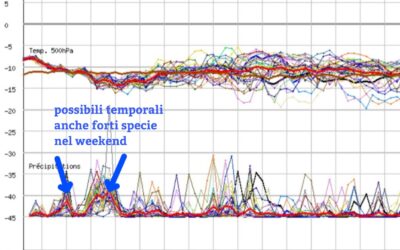 Nuova fase instabile a partire dal week end con calo delle temperature
