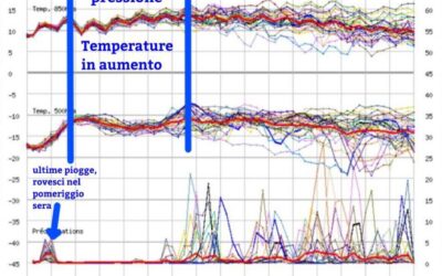 Tempo più stabile nei prossimi giorni