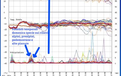 Evoluzione meteo nei prossimi giorni
