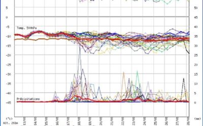 Conferme sulla fine dell’ondata di caldo dopo Ferragosto