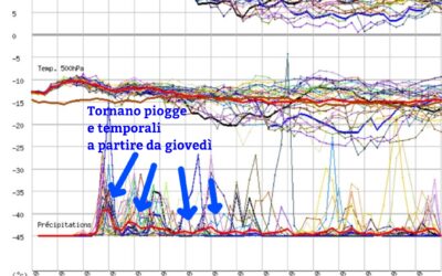 Tornano le piogge e i temporali a partire da giovedì, ma non ovunque…