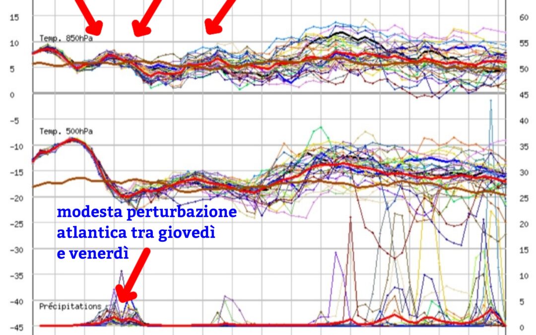 Situazione attuale e prossimi giorni…