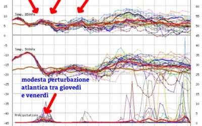 Situazione attuale e prossimi giorni…