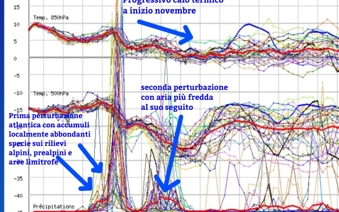Dopo un ottobre piuttosto avaro di precipitazioni, arrivano le perturbazioni atlantiche ai primi di novembre…