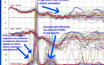 Dopo un ottobre piuttosto avaro di precipitazioni, arrivano le perturbazioni atlantiche ai primi di novembre…