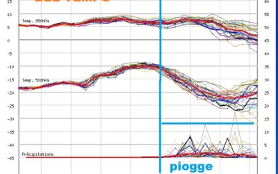 Previsioni a lungo termine con piogge in arrivo?