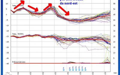 Fase anticiclonica in atto ma con risvolti freddi la prossima settimana…