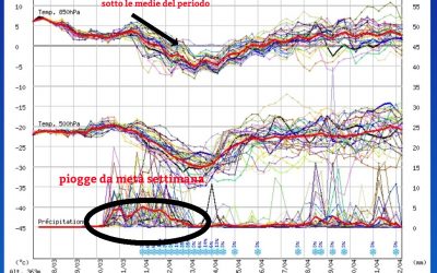 Tornano le piogge la prossima settimana