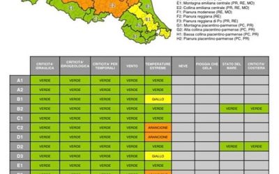 Allerta meteo per l’Emilia Romagna