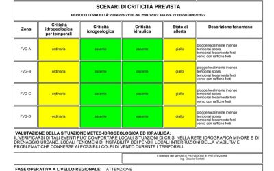 Allerta Friuli Venezia Giulia