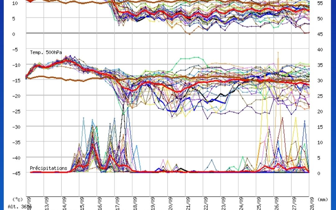 Verso un cambio stagionale sul finire della settimana