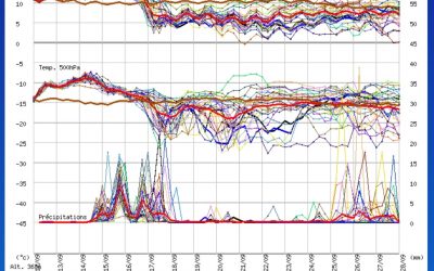 Verso un cambio stagionale sul finire della settimana