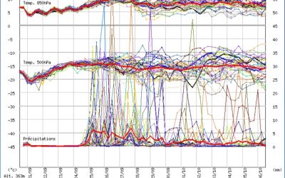 Possibile peggioramento a partire dal weekend