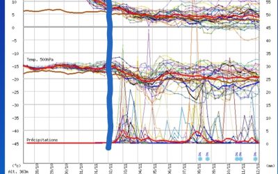 Evoluzione meteo prossimi giorni e per inizio novembre