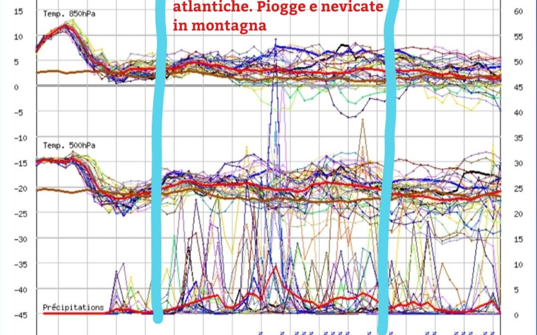 Situazione meteo attuale e prossimi giorni