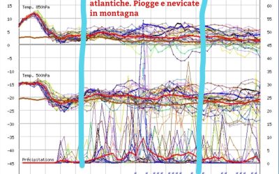 Situazione meteo attuale e prossimi giorni
