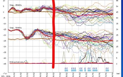 Evoluzione per la settimana di Natale