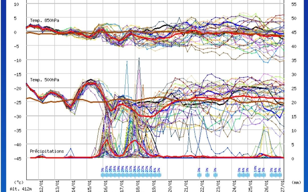 Evoluzione medio-lungo termine. Arriva una fase invernale?