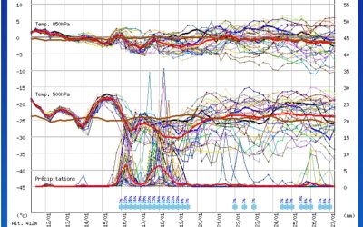 Evoluzione medio-lungo termine. Arriva una fase invernale?