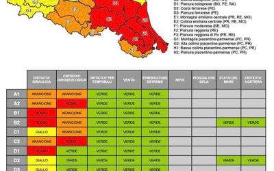 Nuova allerta in Emilia