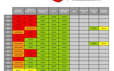 Continua l’allerta in Emilia Romagna