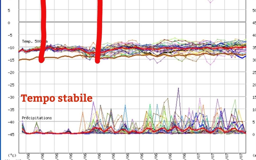 Ondata di caldo africano ai nastri di partenza