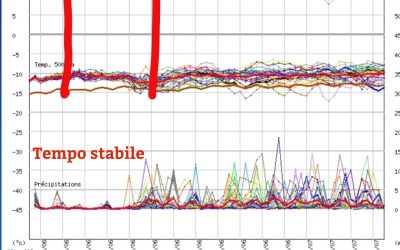 Ondata di caldo africano ai nastri di partenza