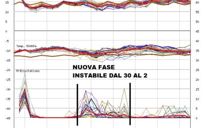 Un accenno sul tempo dei prossimi giorni
