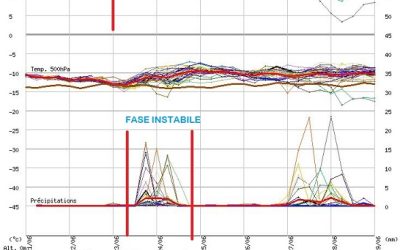 Picco del caldo tra oggi e domani, ma quando finirà?