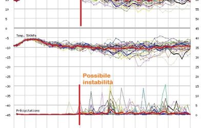 Caldo africano in arrivo, quanto durerà?