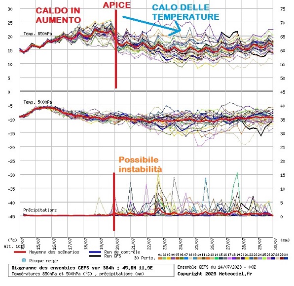 Caldo africano in arrivo, quanto durerà?