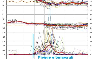 Fine del caldo a partire da Domenica