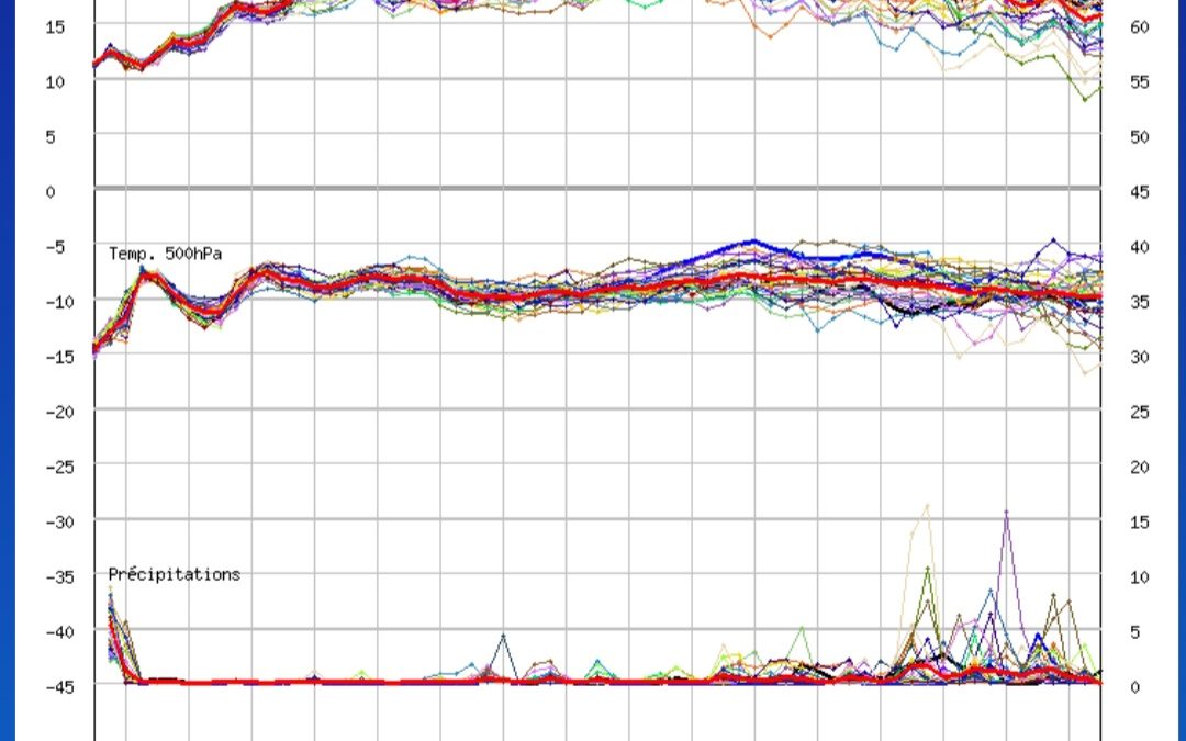 Evoluzione meteo prossimi giorni
