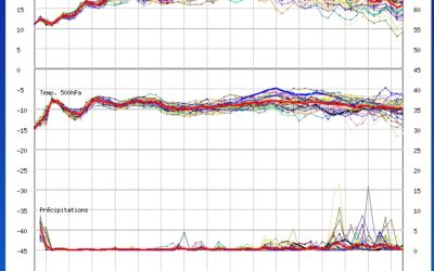 Evoluzione meteo prossimi giorni