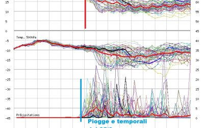 Possibile fine del caldo verso la fine della prossima settimana?