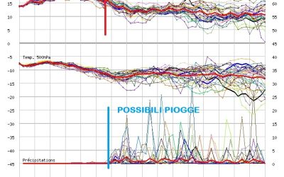 Evoluzione meteo per i prossimi giorni