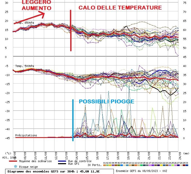 Evoluzione meteo per i prossimi giorni