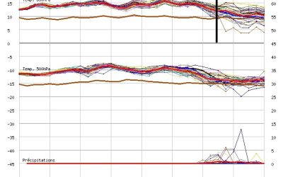 Evoluzione meteo per i prossimi giorni