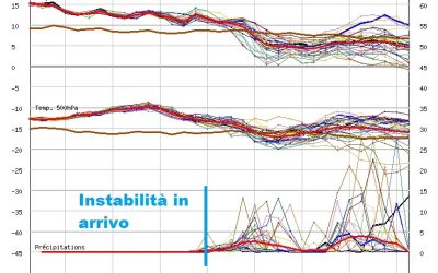 In arrivo un abbassamento delle temperature