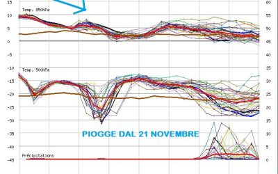 Tendenza meteo per i prossimi giorni