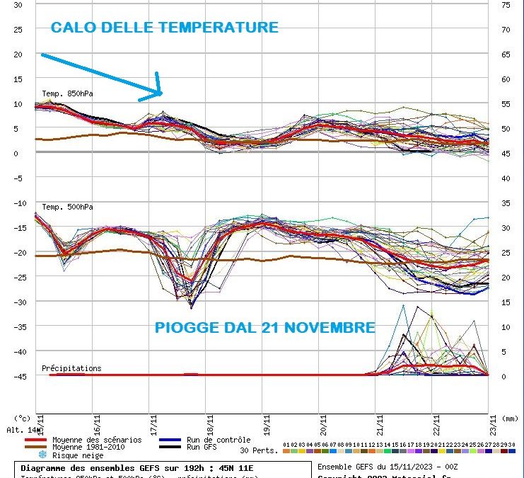Tendenza meteo per i prossimi giorni