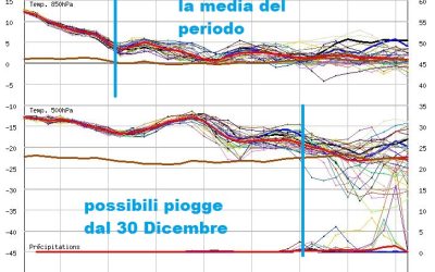 Evoluzione meteo per i prossimi giorni