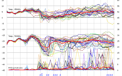 Evoluzione meteo per i prossimi giorni