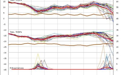 Evoluzione meteo per i prossimi giorni