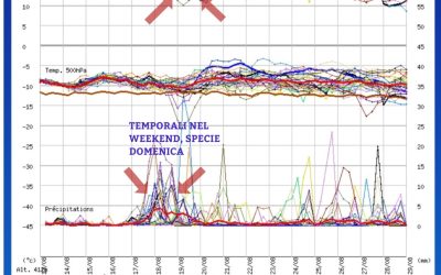 Meteo a breve, medio termine