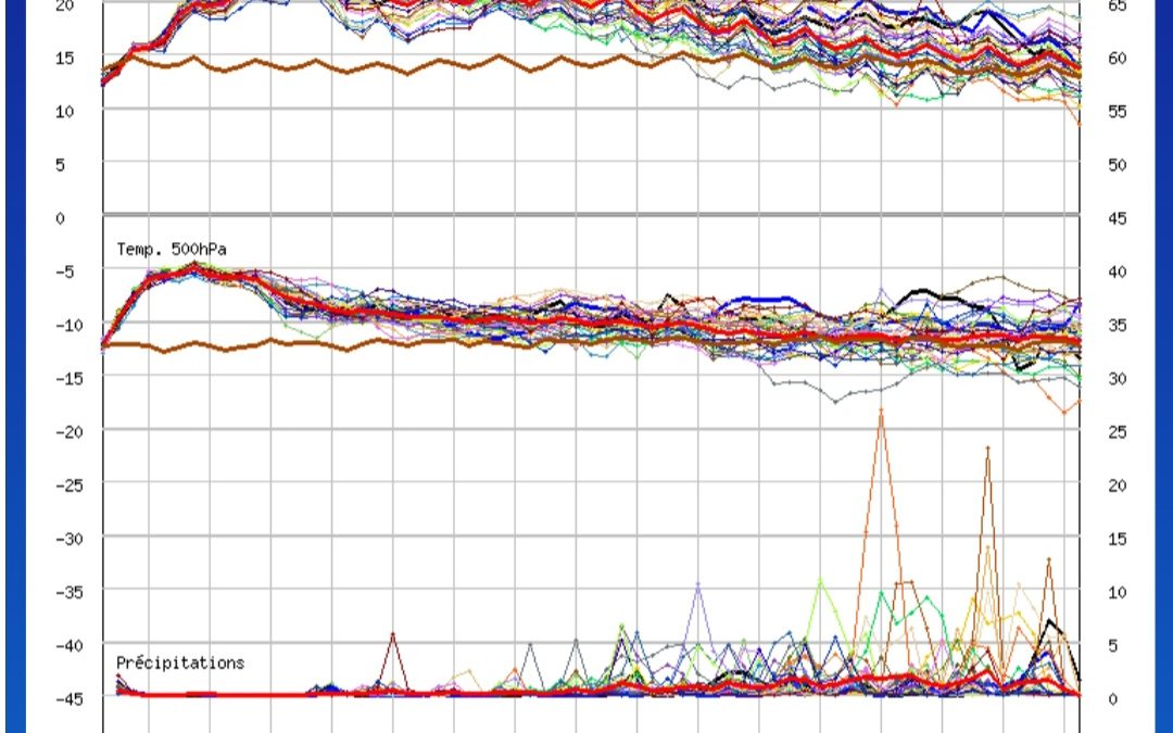 Nuova ondata di caldo ai nastri di partenza